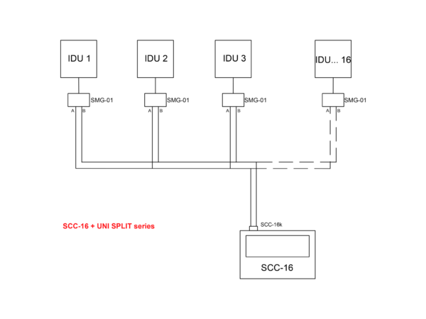 SCC-16 - immagine 3