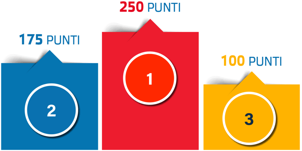 scala_punteggi