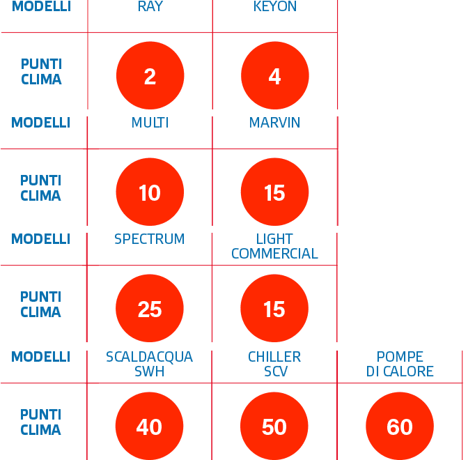 tabella_punti_mobile